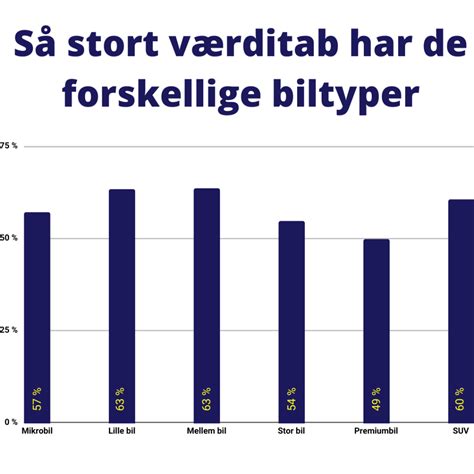 hvad er bilen værd.